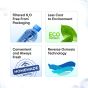 WECO HYDRA-75 Reverse Osmosis Drinking Water Filtration System