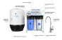 WECO MX-350ALK Commercial RO Water Purifier - 350 Gallons Per Day