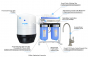WECO VS-150 Semi Commercial Reverse Osmosis Drinking Water Purification System