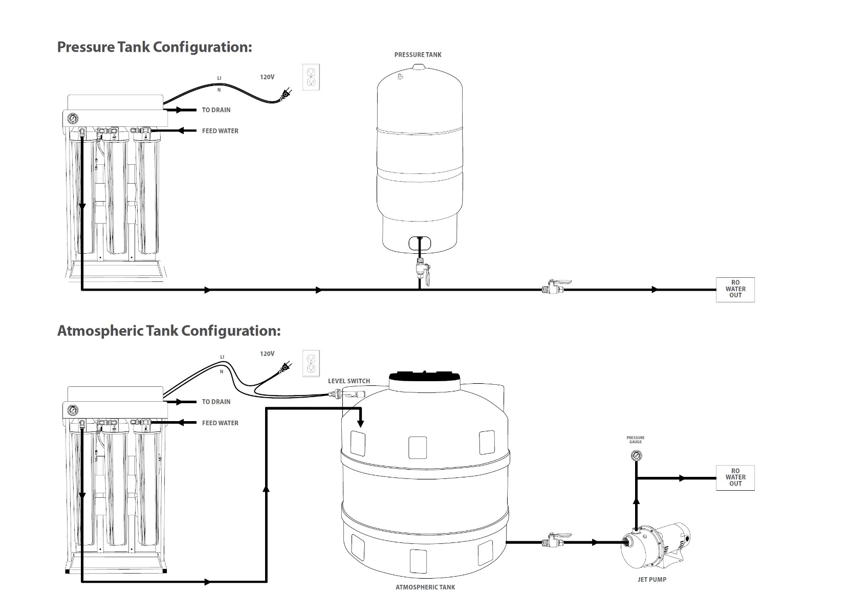 Commercial RO Storage Tank Connections