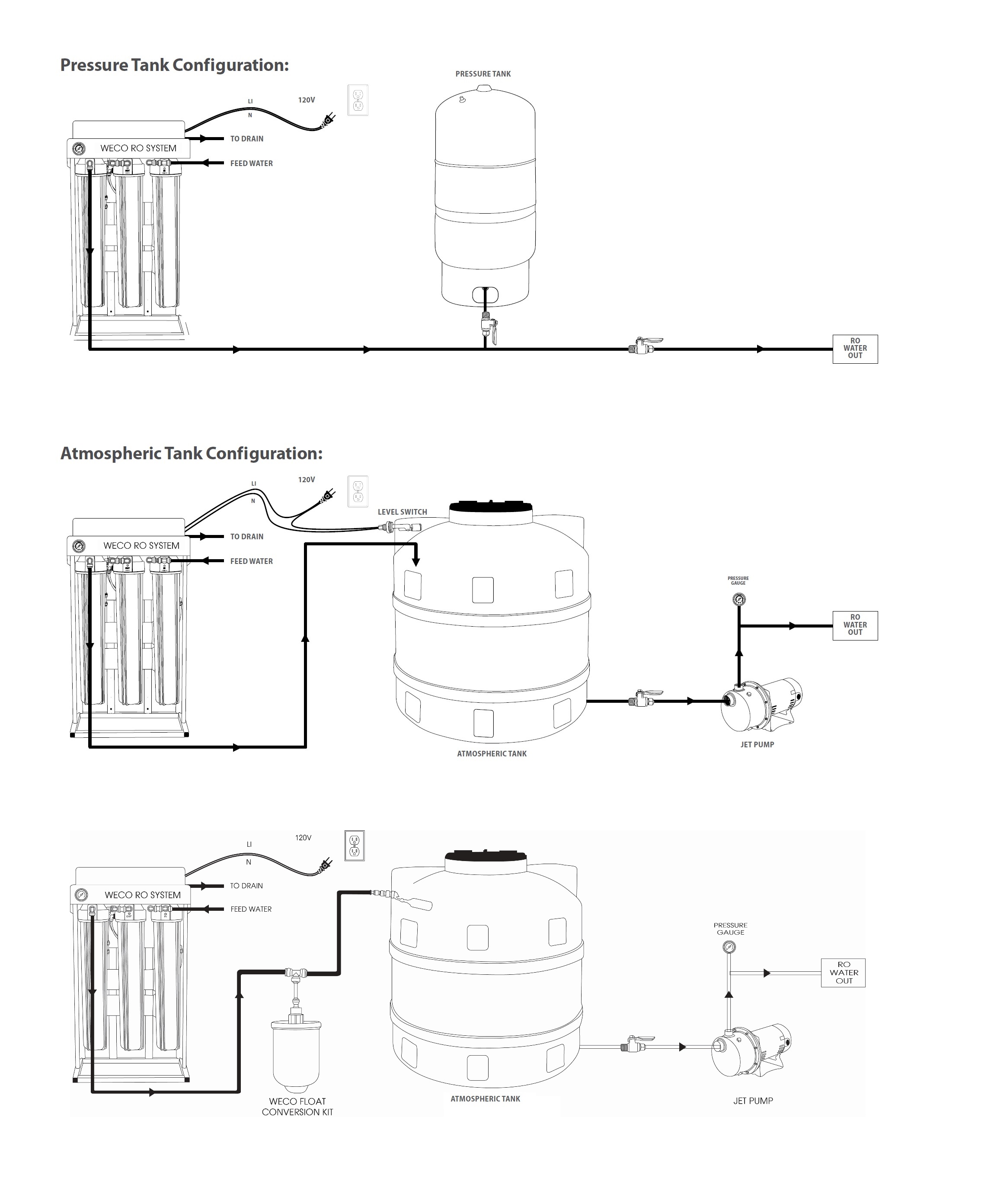 HydroSense RO Residential/Commercial Installation