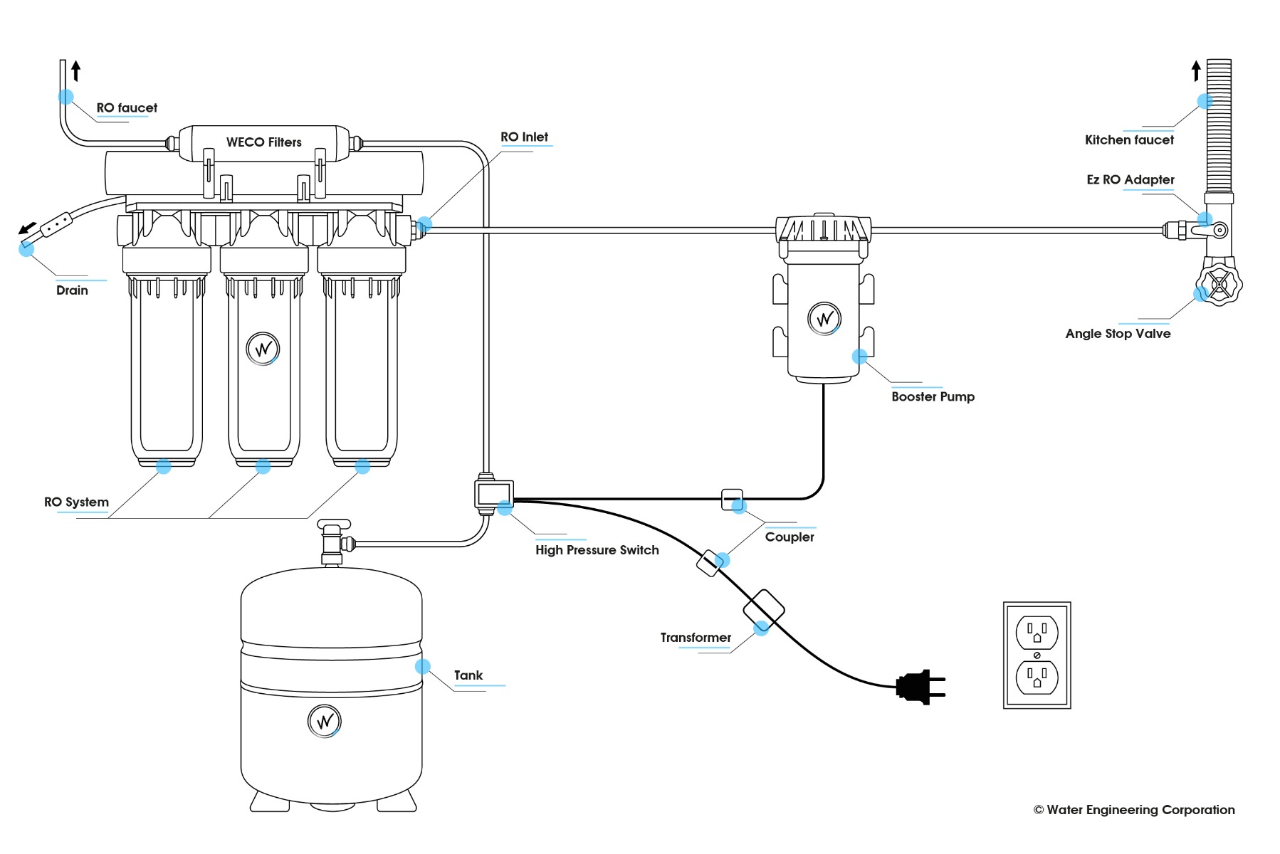 WECO Pump Transformer for ECON-300P Pump Retrofit Kit