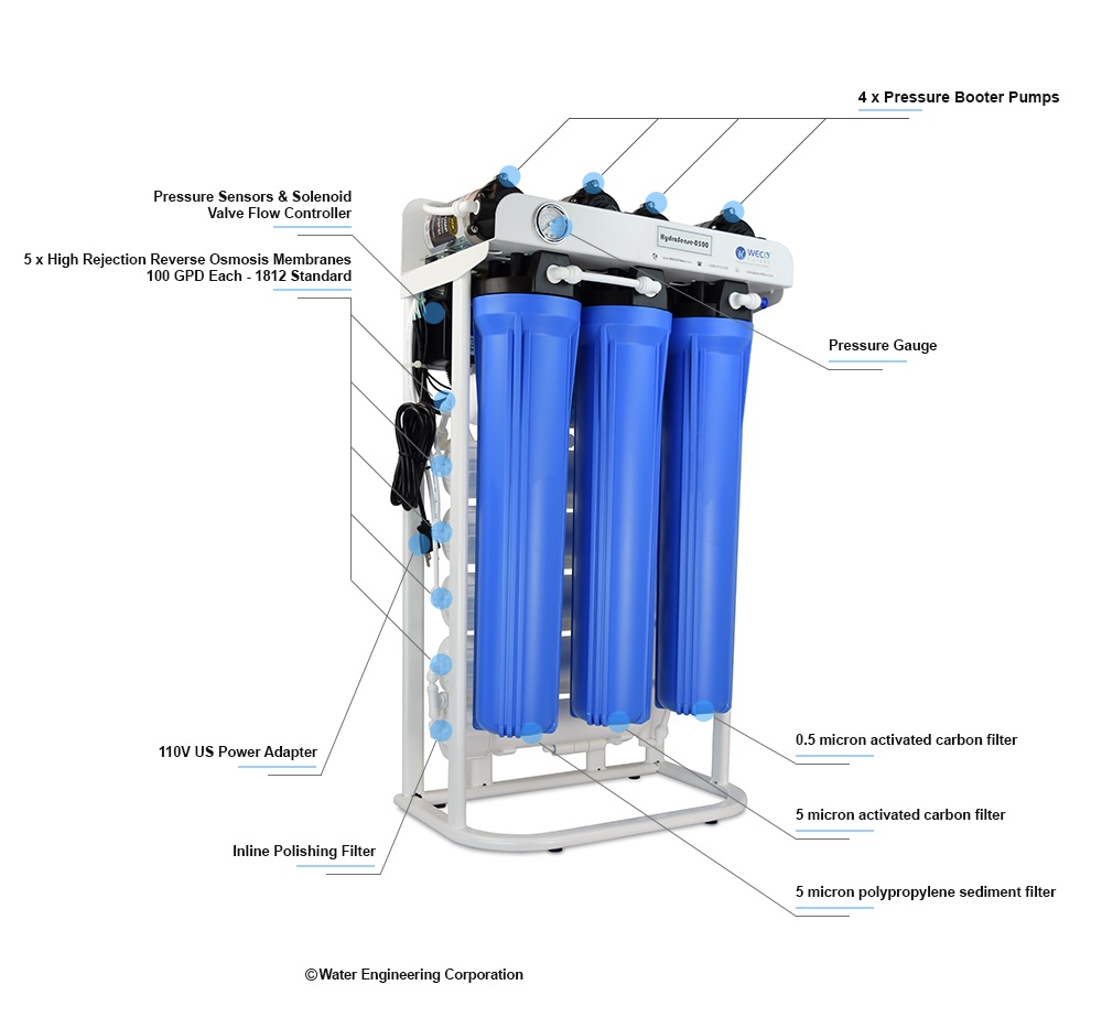 Ambient Drinking Water Filtration System Warm smardy Blue R100 Portable Reverse Osmosis 5 Stage hot Water