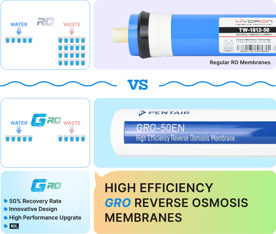 Reverse Osmosis Pressure Reducing limit Valve 70 PSI Water Filter regulator  NSF
