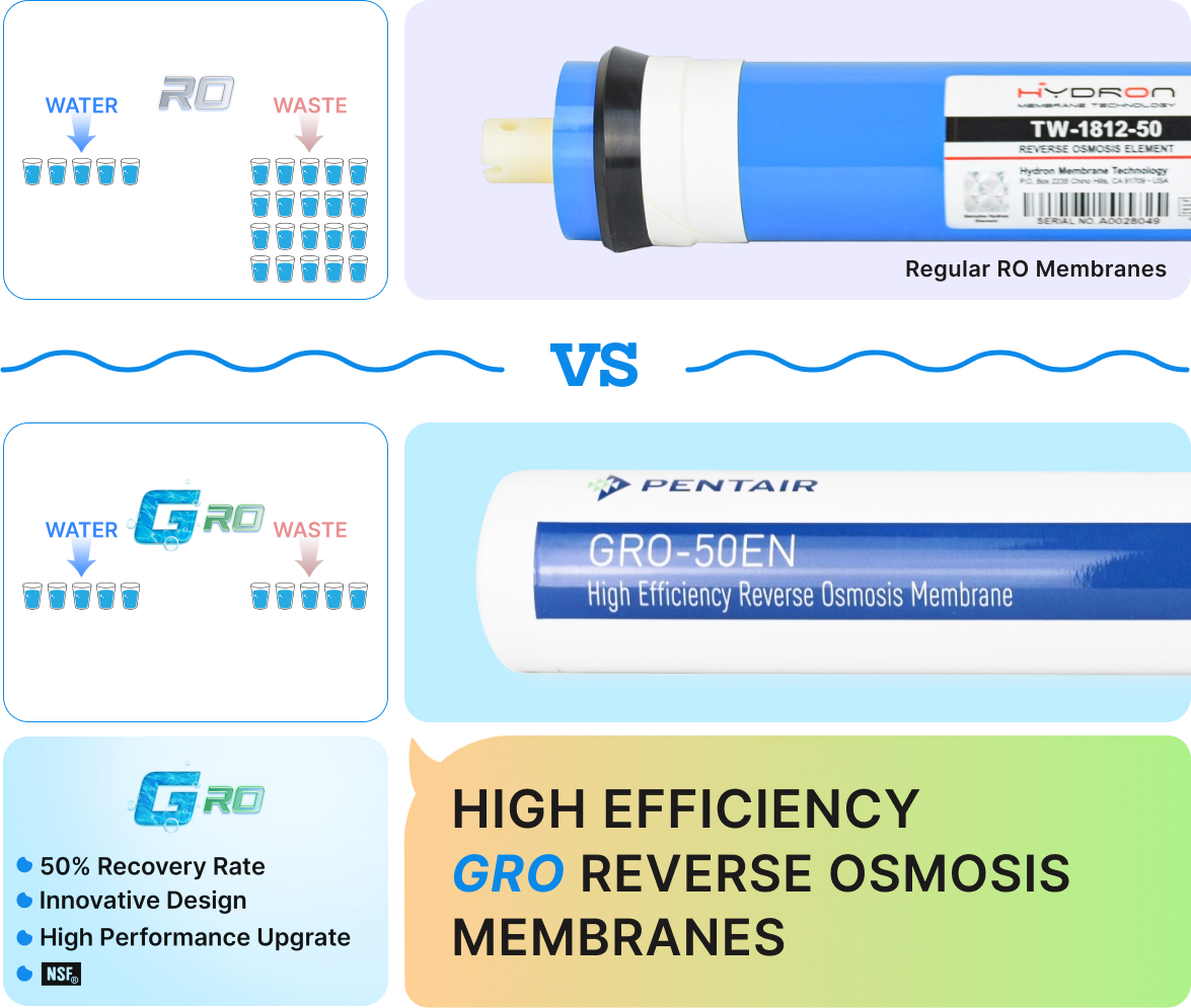 GRO Membrane