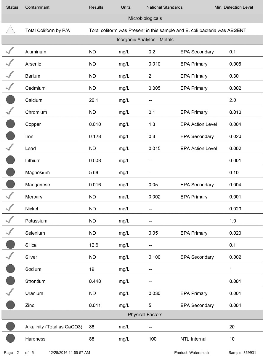 Sample Water Report Analysis