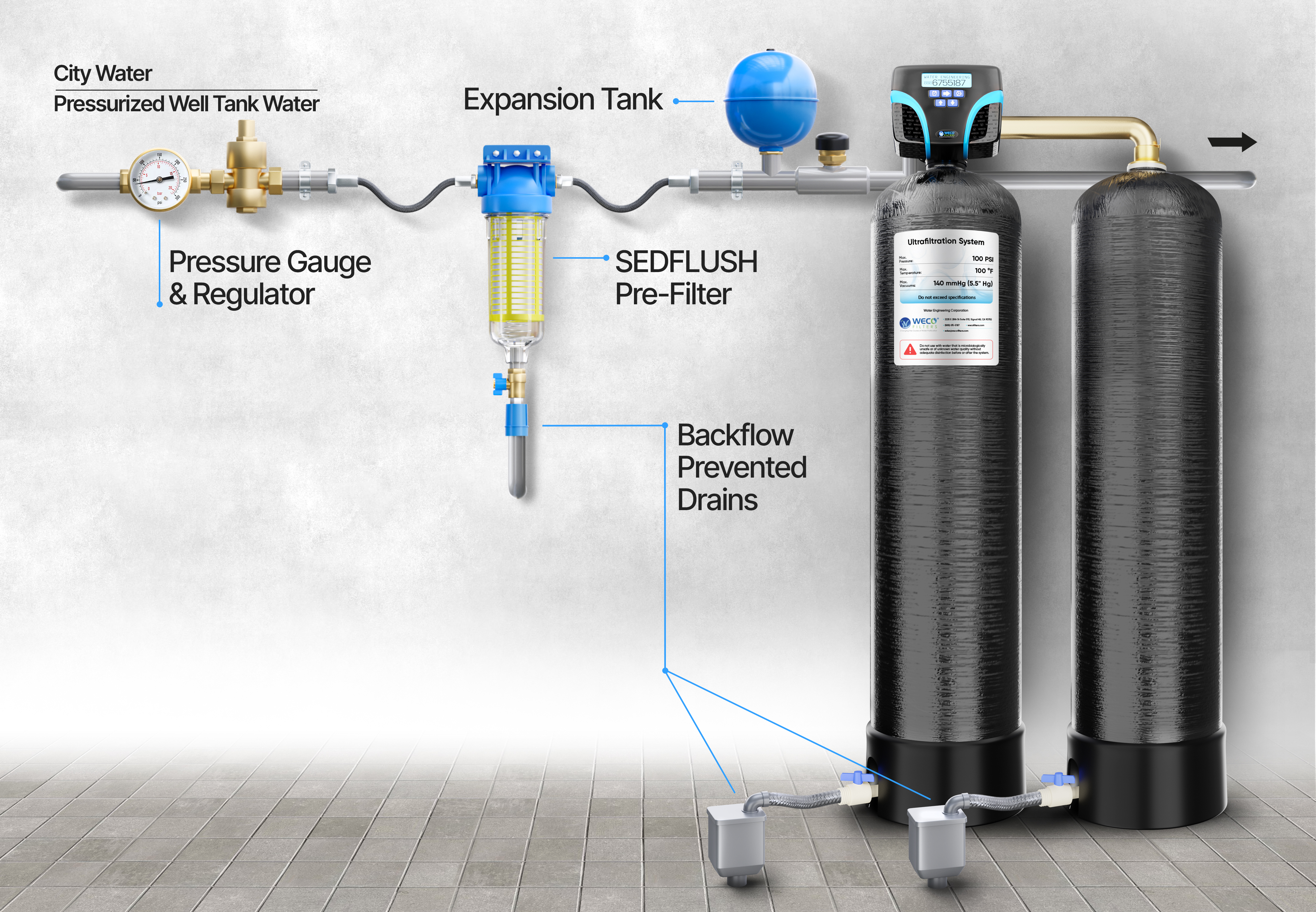 Ultrafiltration System