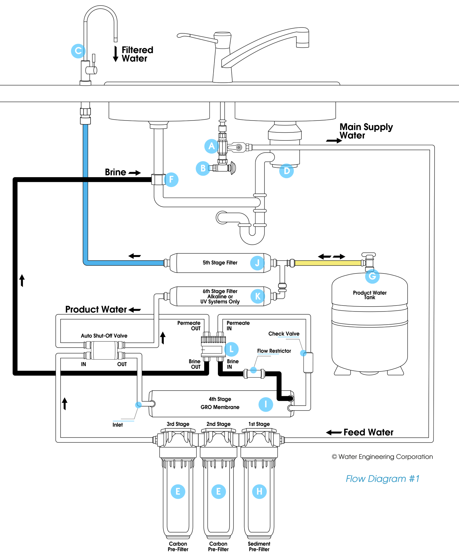WECO Permeate Pump Installation Diagram
