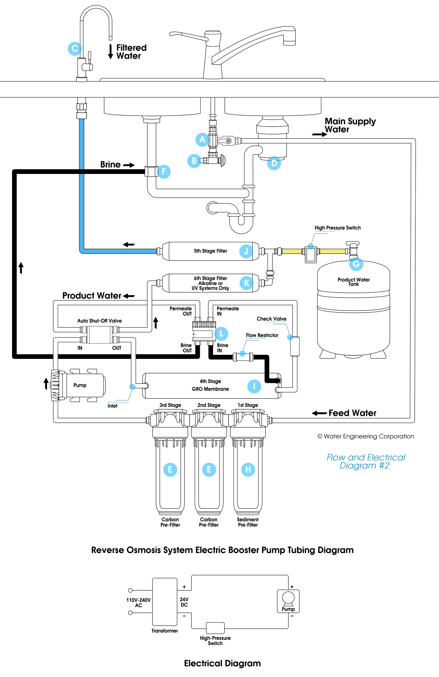 WECO Booster Pump Installation Diagram 2