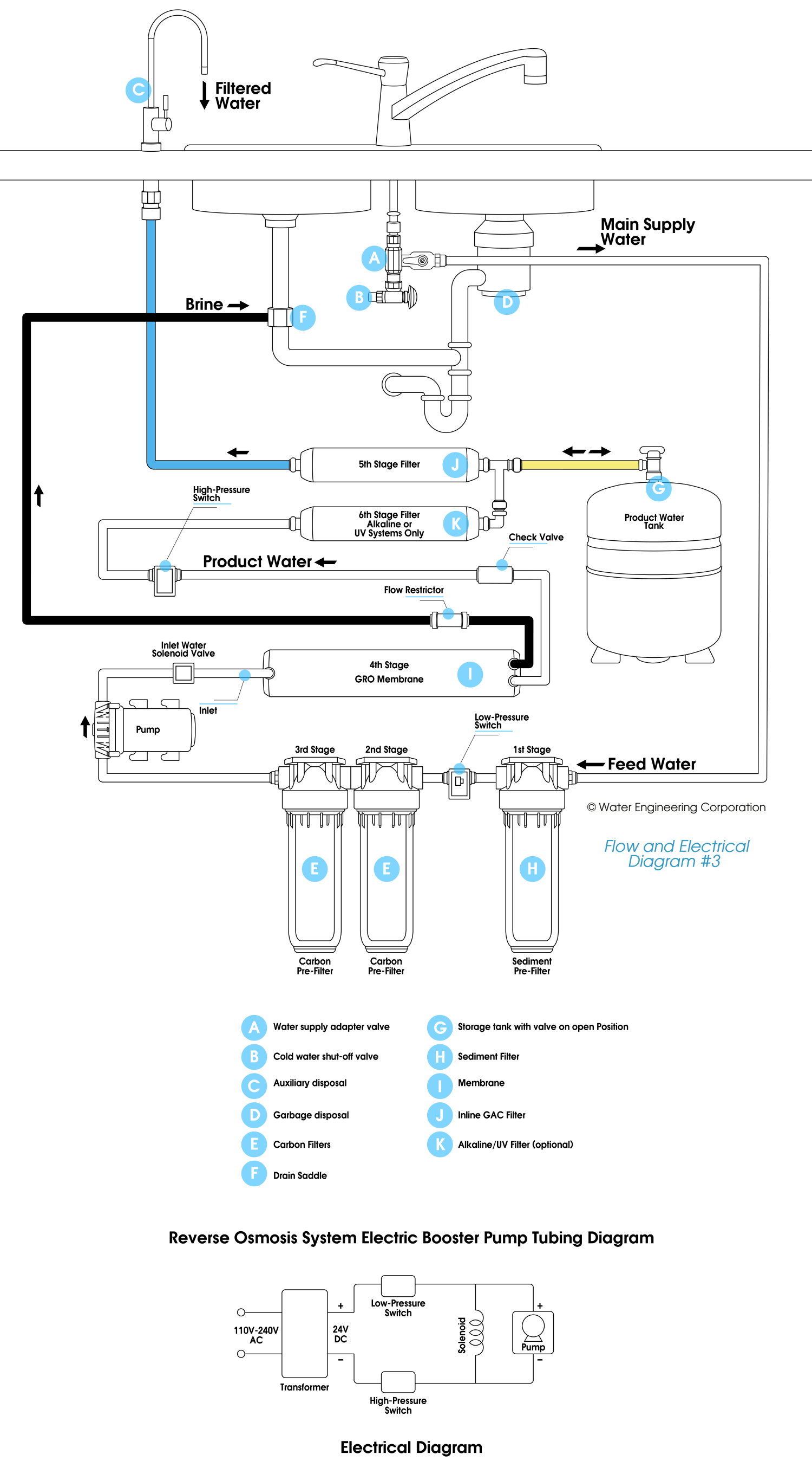 WECO Booster Pump Installation Diagram 3