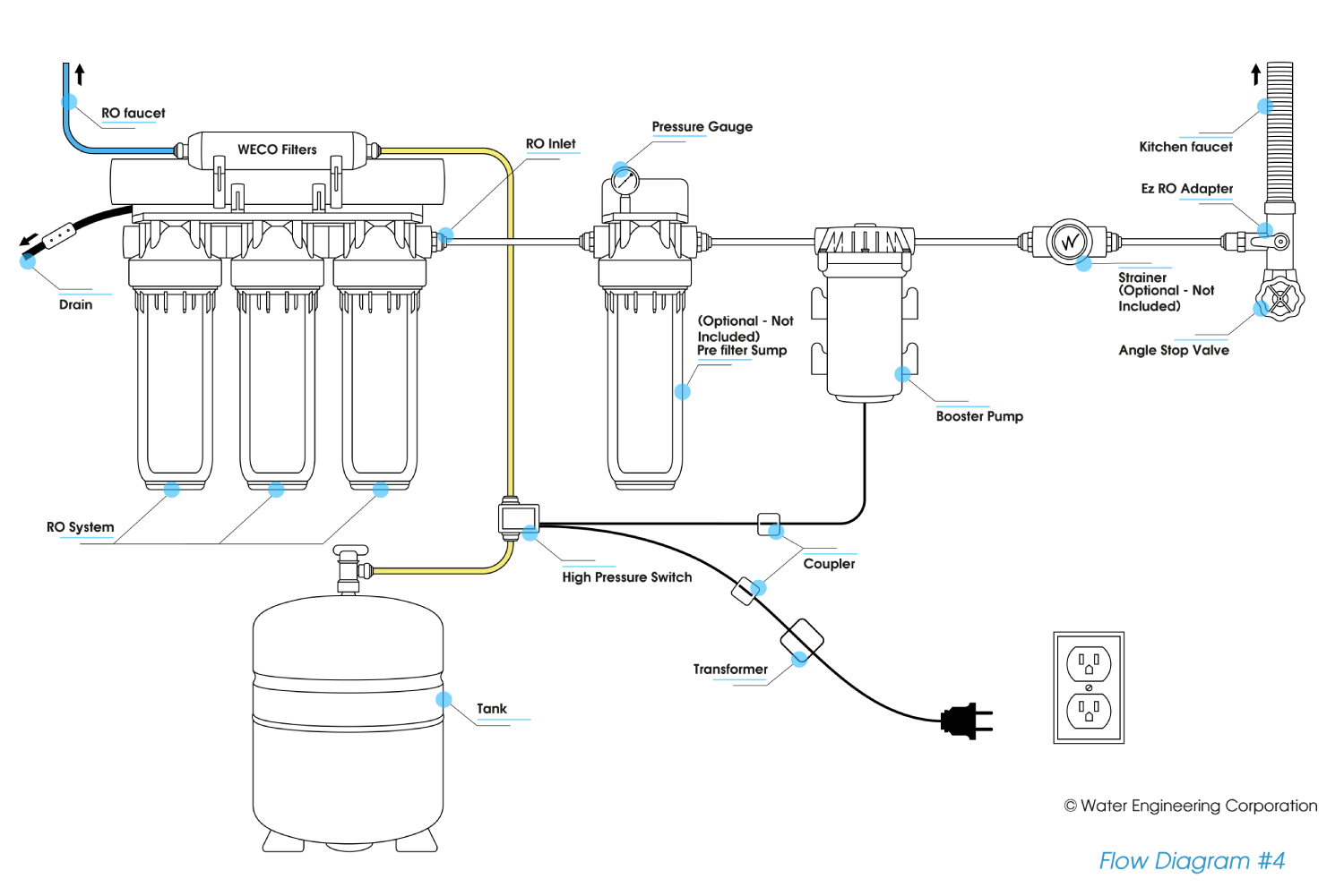 Why Does My RO System Have Low Pressure? Here's Help!