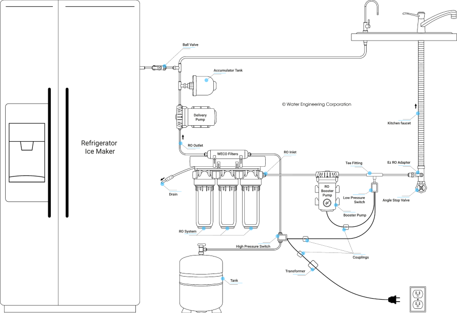 Increase flow from water line to fridge