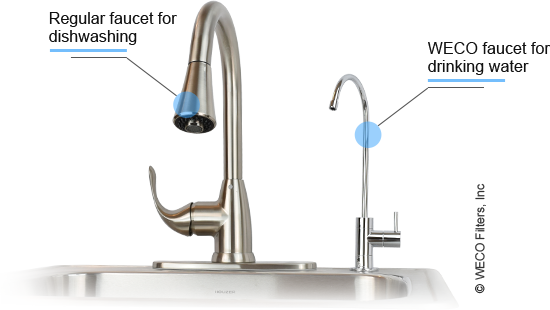 RO Faucet with Kitchen Faucet