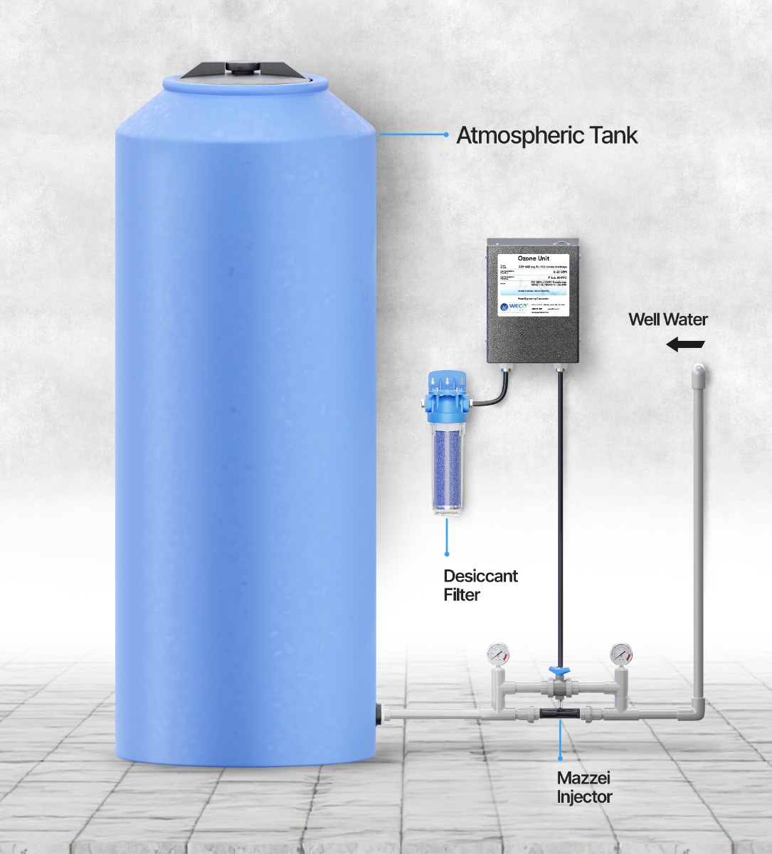 Atmospheric tank ozone generator installation direct after well pump and spin down filter