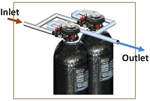 Parallel configuration for Higher Flow rates