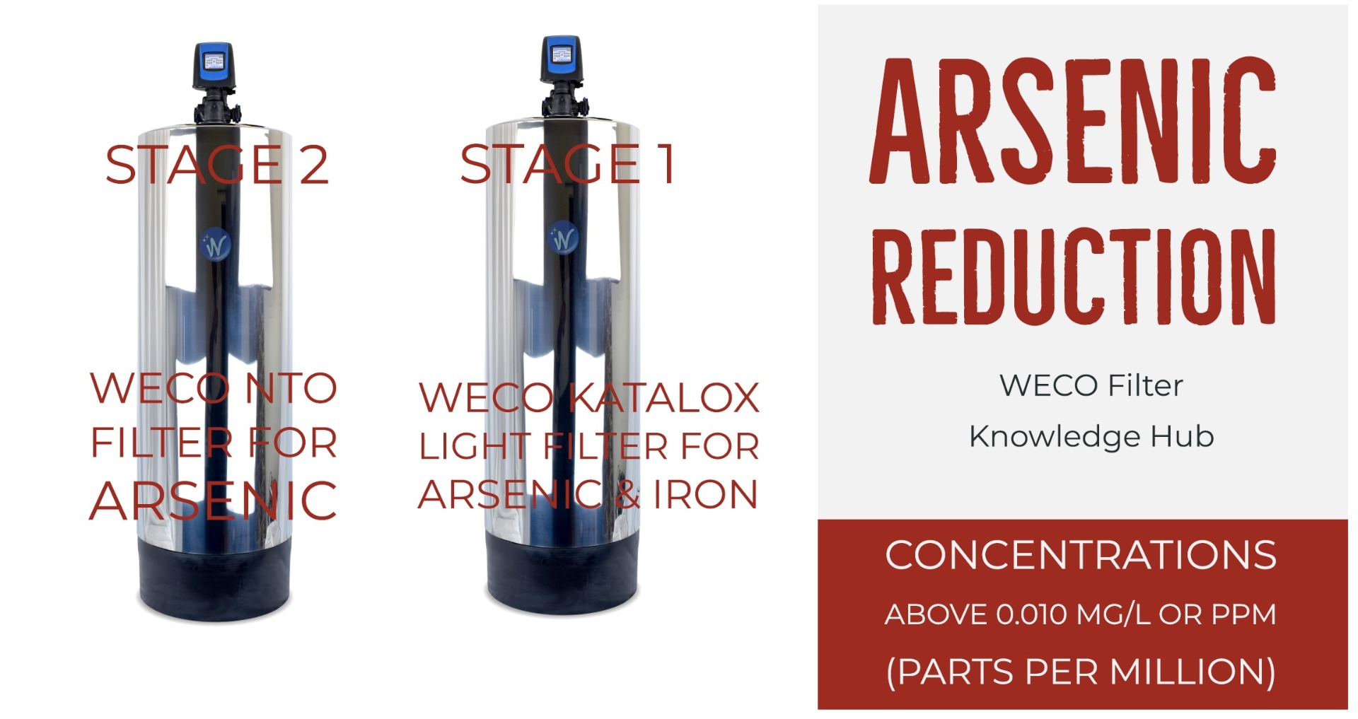 High Arsenic Concentrations (above 10 ppb)