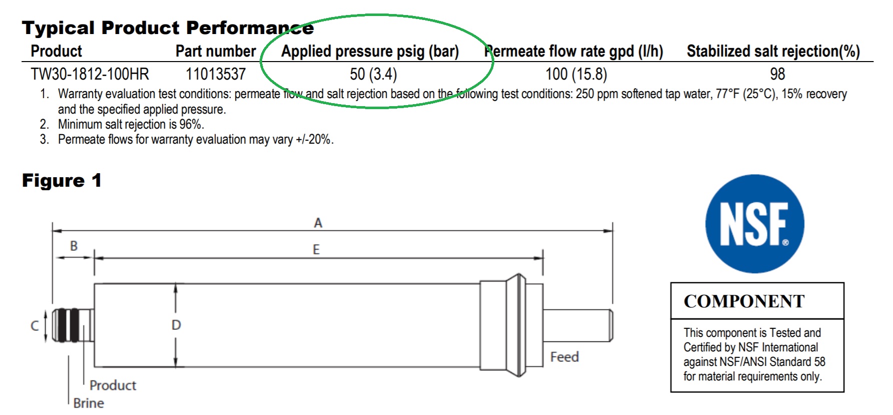 Dow Membrane Performance