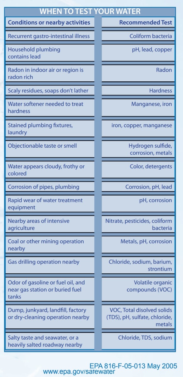 EPA | When to Test Water