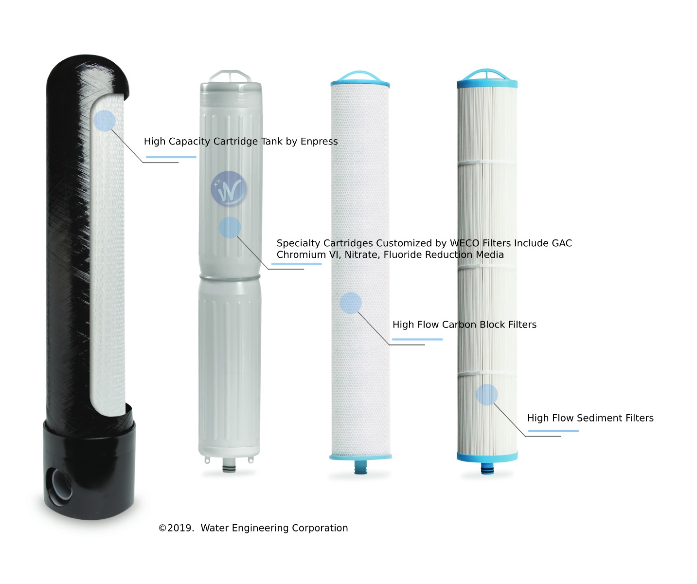 Cartridge Tank Water Filter Systems