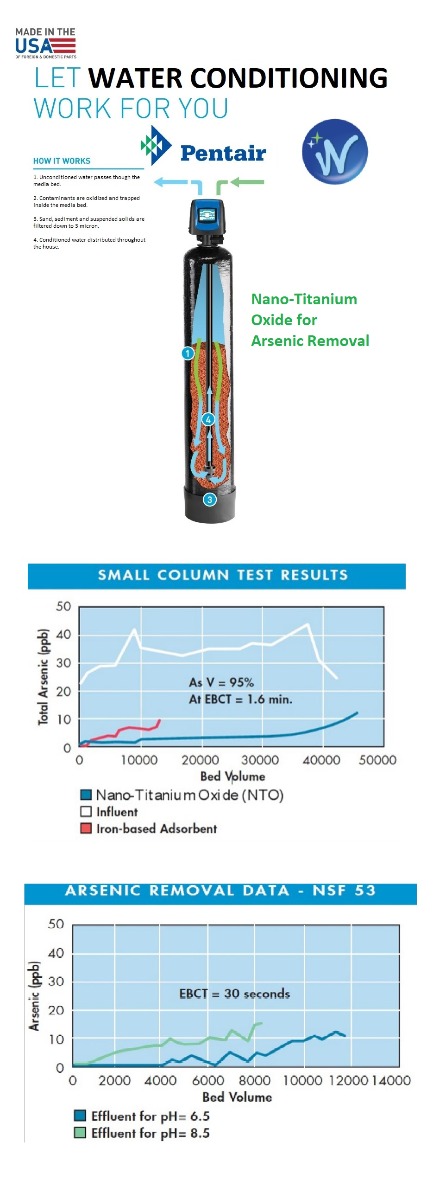 Arsenic Removal with Nano Titanium Oxide Arsenic Removal with Nano Titanium Oxide