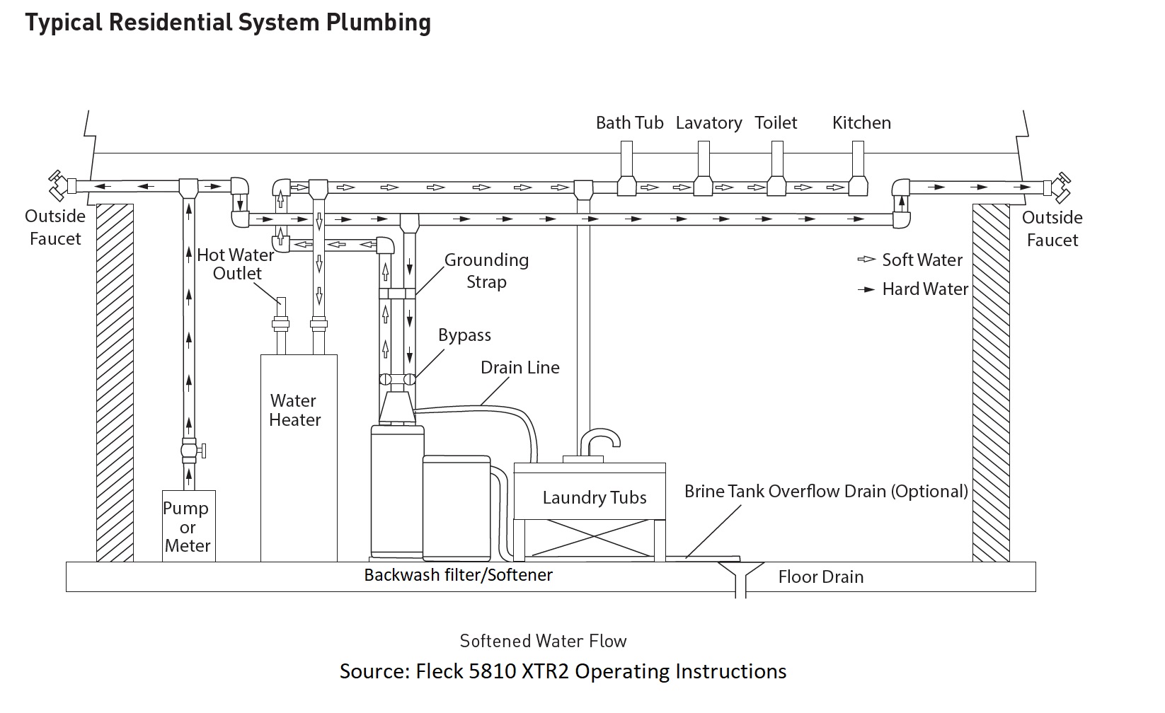 Backwash Filter Plumbing Diagram