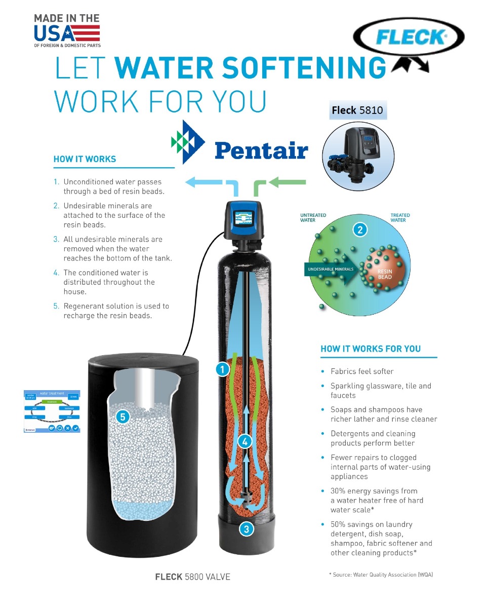 WECO Water Softener Illustration
