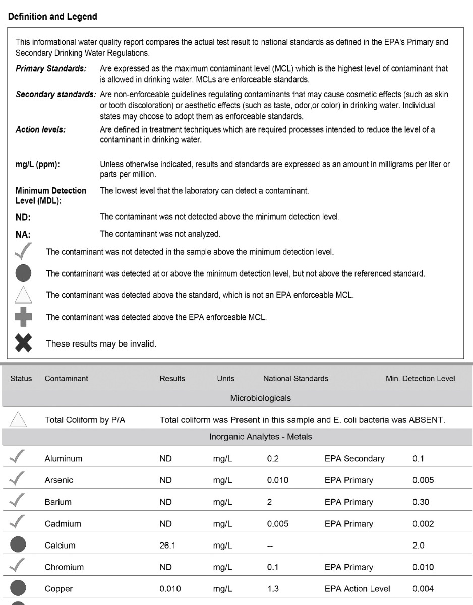 Sample Water Analysis