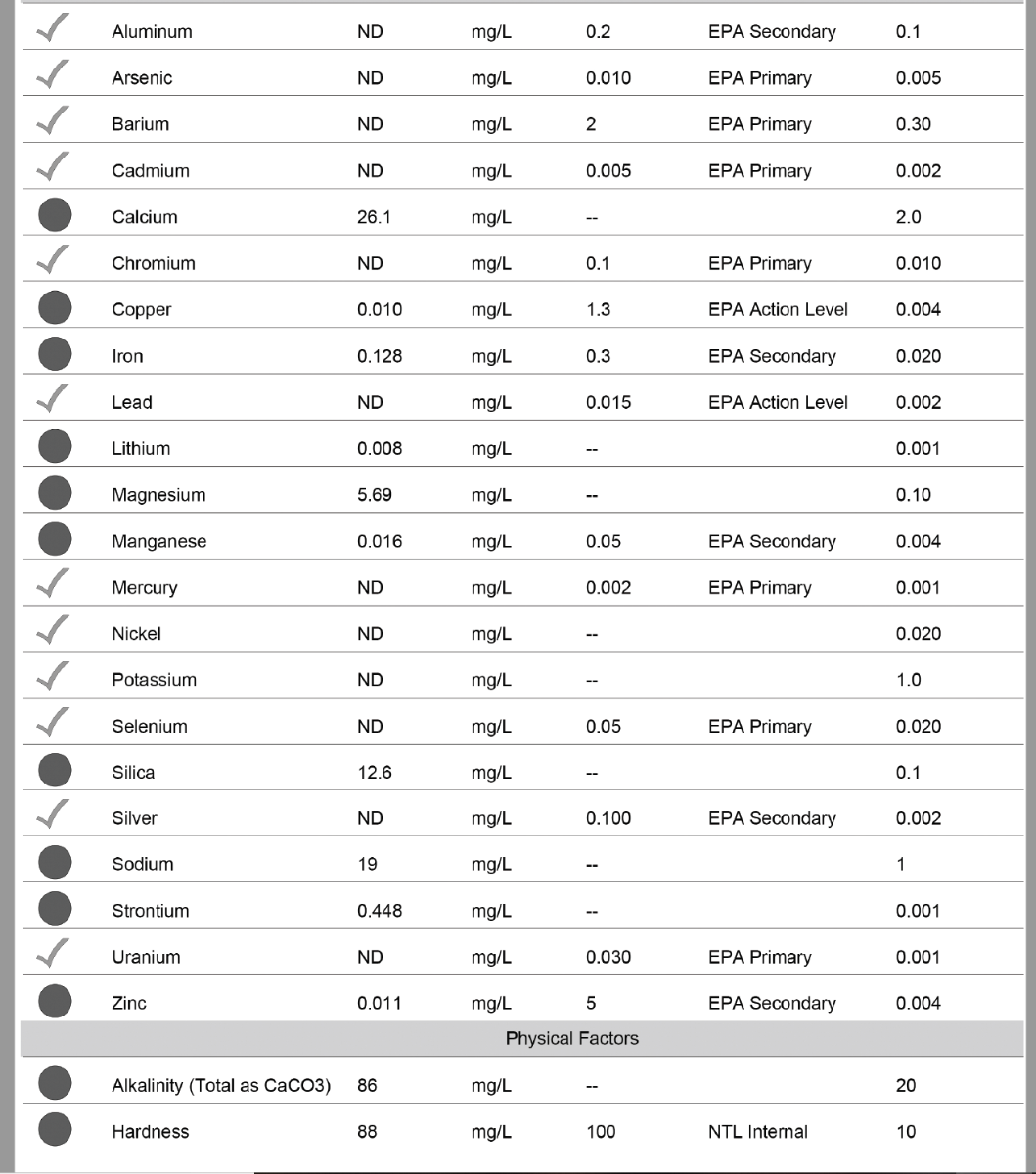 water analysis