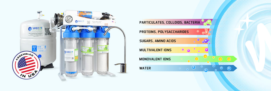 Nanofiltration Systems for Drinking Water Purification